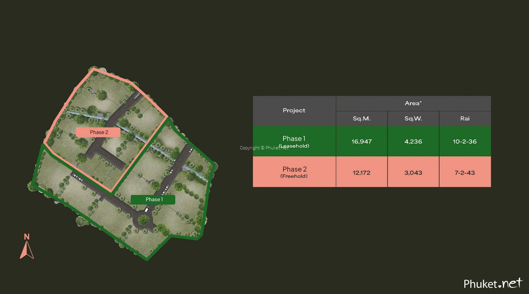位于普吉岛切尔塔莱县马尼克镇的平坦住宅用地- Phuket.Net  提供了解普吉和普吉房产市场的人士的独立专业意见和支持。帮助您为在普吉居住做出正确选择。 | 6796